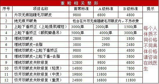 割雙眼皮多少錢(qián)，維多利亞整形美容醫(yī)院全新價(jià)格表