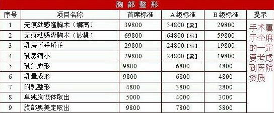 隆胸多少錢(qián)，維多利亞整形美容醫(yī)院全新價(jià)格表