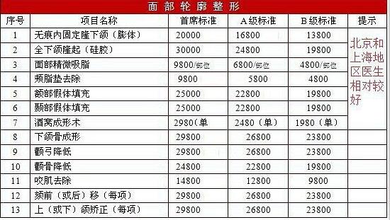磨骨多少錢(qián)，維多利亞整形美容醫(yī)院全新價(jià)格表