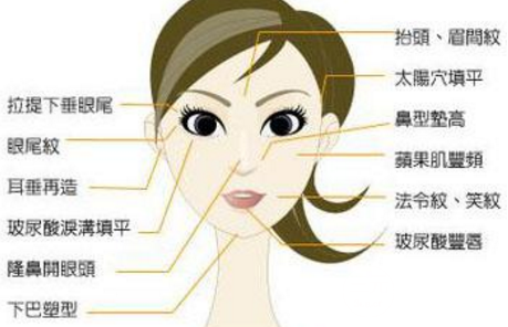 科普：玻尿酸的作用和玻尿酸多少錢一支價格介紹