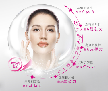 GMP認(rèn)證,海薇玻尿酸