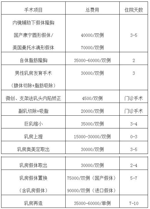 北京做隆胸多少錢 北京隆胸價(jià)目表