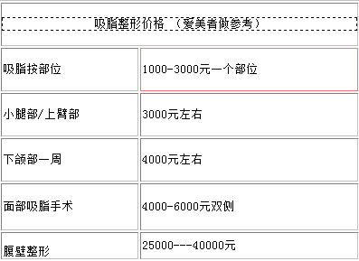 吸脂整形價格表