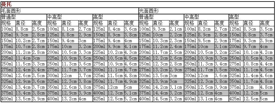 做曼托假體隆胸價格多少錢