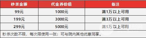 深圳陽光整形