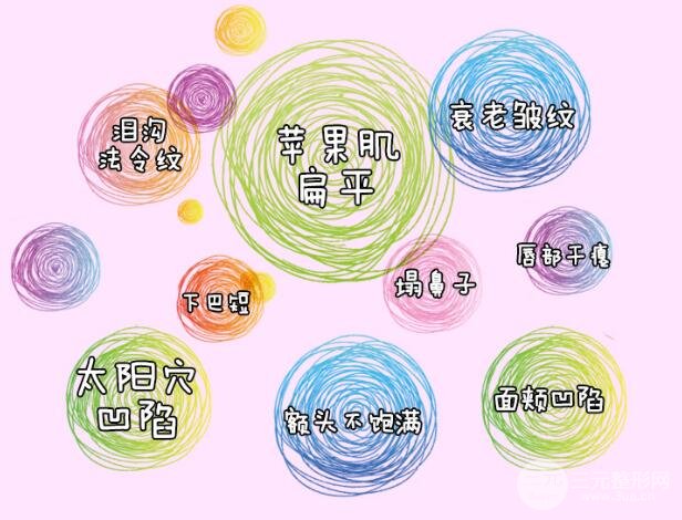 醫(yī)院因素影響