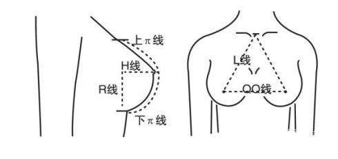 胸部整形多少錢(qián) 原來(lái)受到這些因素影響~