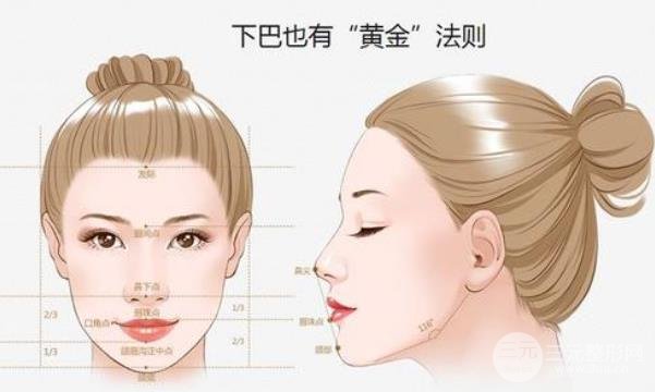 墊下巴的方法