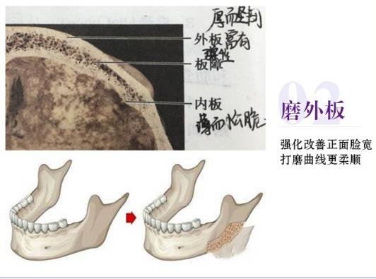 選取醫(yī)院不同