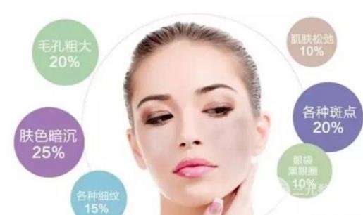 光子嫩膚哪家醫(yī)院好 謹(jǐn)記這幾點很重要~