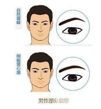 種植眉毛前的注意事項(xiàng)
