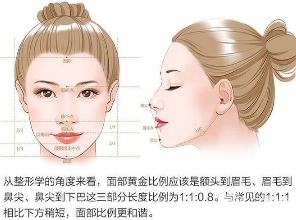 #術(shù)前功課#磨骨瘦臉手術(shù)多少錢？