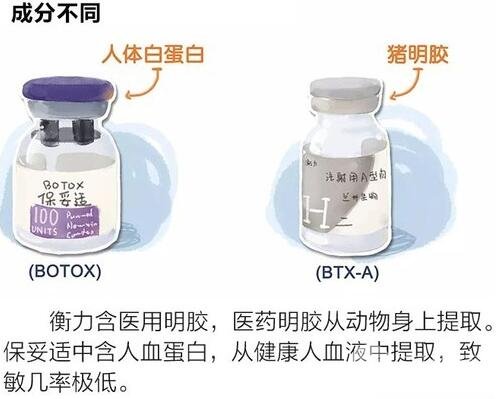 ****瘦腿價(jià)格是多少？注射后要小心這些事……