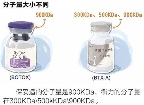注射瘦臉和注射瘦臉的差別