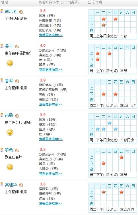 [超全]廣州南方醫(yī)院整形外科醫(yī)生簡介&真實(shí)開眼角案例反饋~