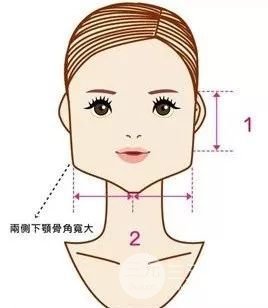 國字臉削骨價格一般多少錢？手術(shù)注意事項以及案例圖分享~