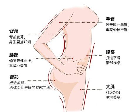 共振吸脂減肥果對比