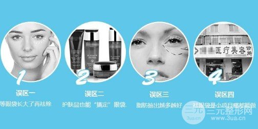 吸脂去眼袋多久能恢復(fù)
