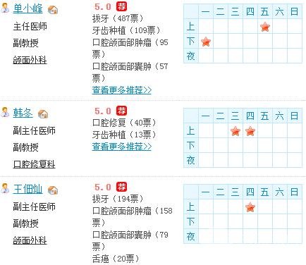 醫(yī)生名單&簡(jiǎn)介