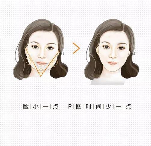 注射注射瘦臉的注意事項：