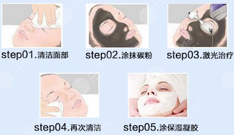 黑臉娃娃過程