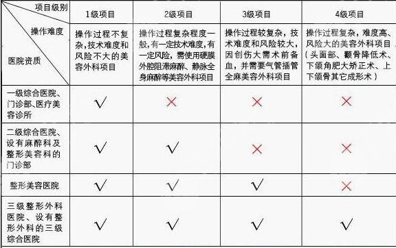 三甲醫(yī)院整形有什么優(yōu)勢(shì)?