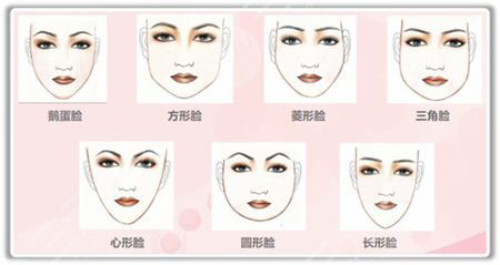 頰脂墊和咬肌位置圖