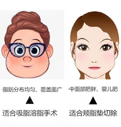 怎么判斷