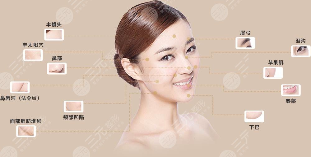 五v明星是埋線除皺?知識科普來嘍！附真人案例！