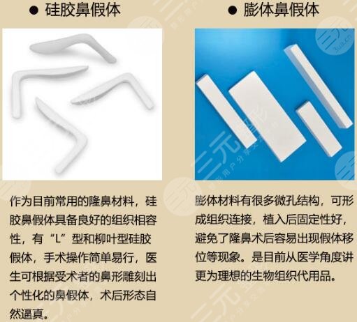 隆鼻假體