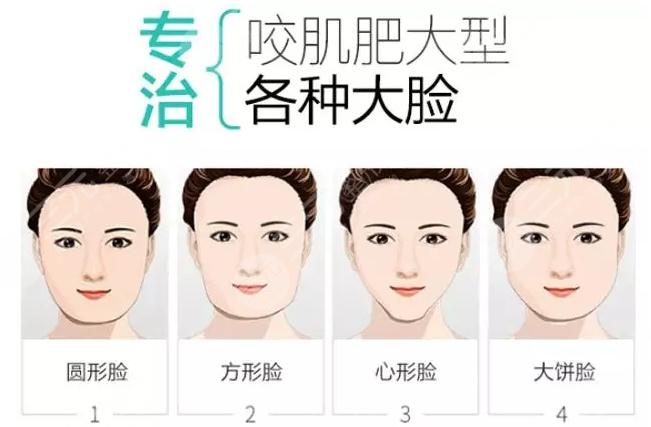 注射瘦臉是打50還是100劑量？每個(gè)人面部情況不一樣，可別在稀里糊涂啦！