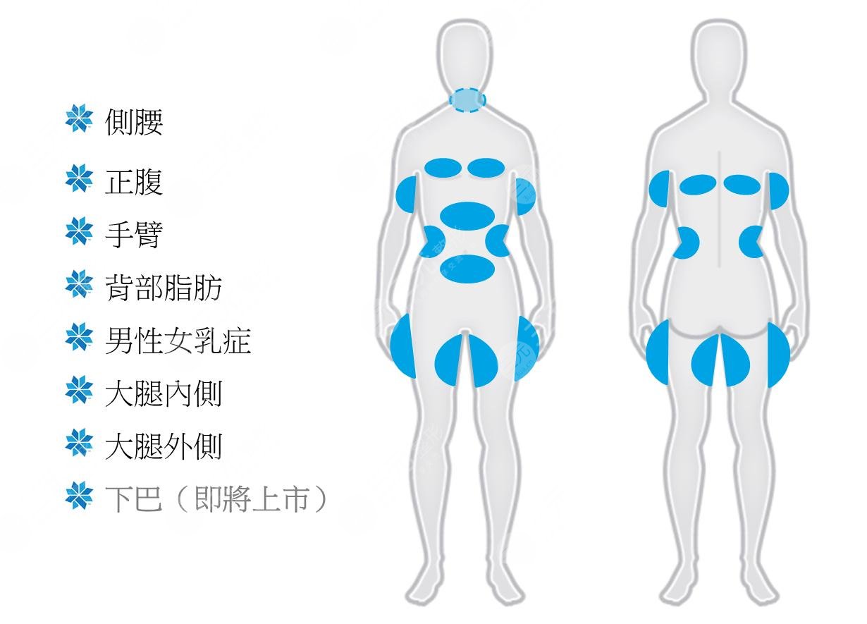 酷塑冷凍減脂的危害