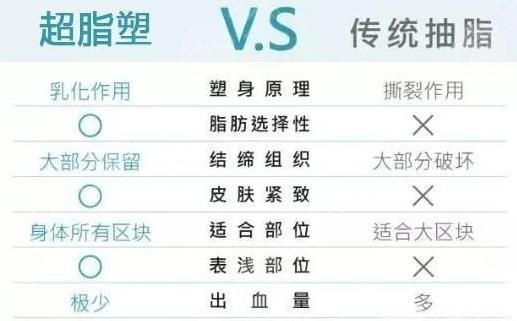 網(wǎng)絡(luò)瘋傳的超脂塑吸脂到底啥來頭