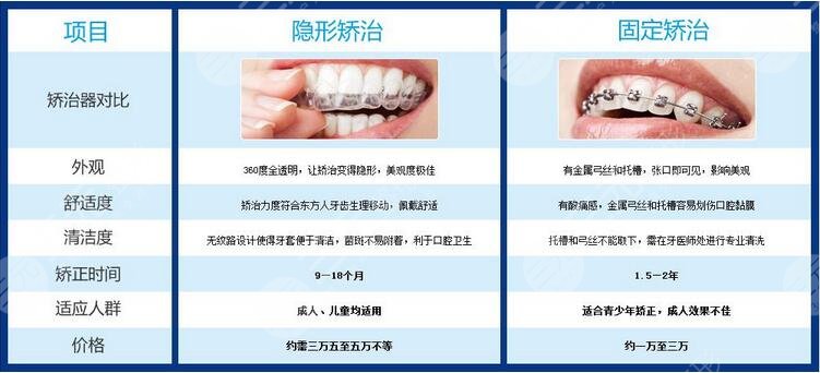 時(shí)代天使隱形矯正