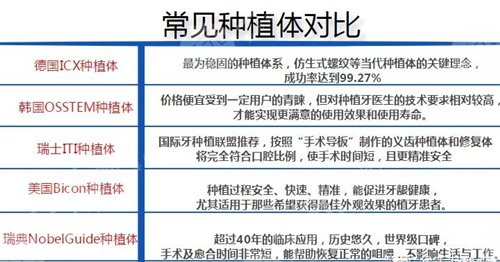 種植體品牌的差異
