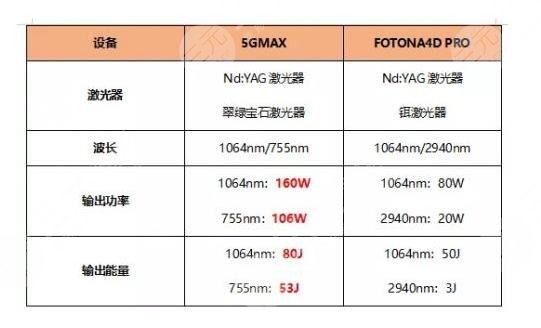 5gmax極速提拉技術(shù)優(yōu)勢