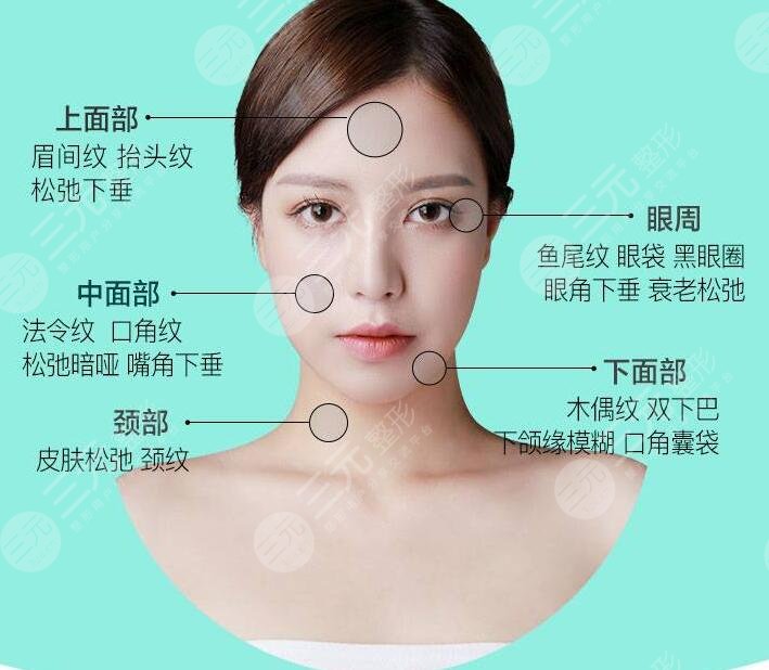 微創(chuàng)拉皮手術(shù)費(fèi)用高嗎