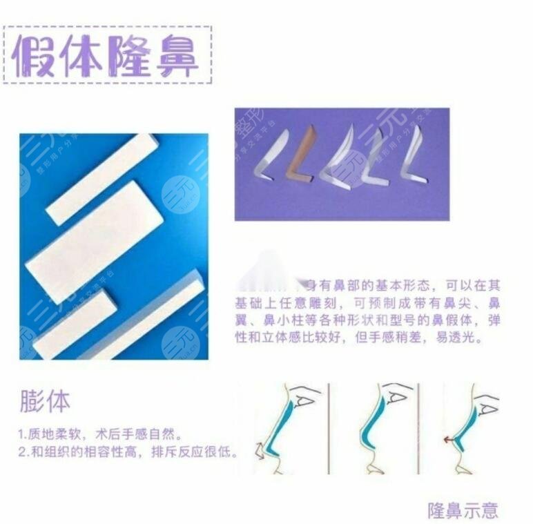 隆鼻整形