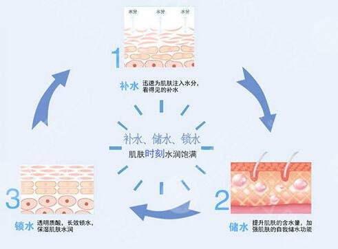 水氧煥膚