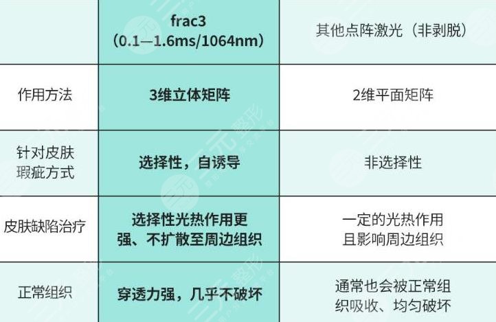 歐洲之星4d