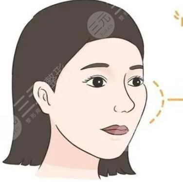 顴骨縮小術 不當“刻薄”之人