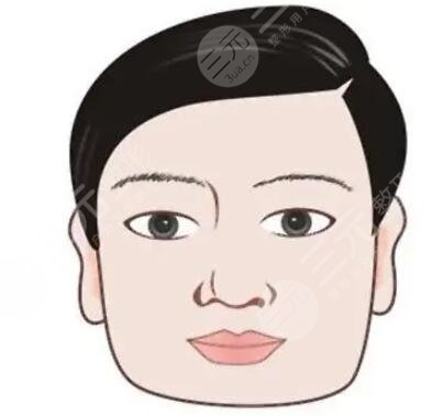 顴骨縮小術 不當“刻薄”之人