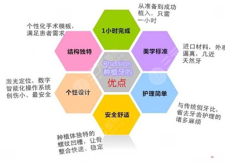 種植牙的原理