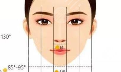 成都隆鼻一般要多少錢？附自體隆鼻術后反饋