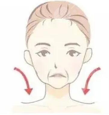 非手術(shù)面部凹陷填充對比果圖