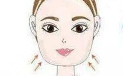 去頰脂墊瘦臉手術(shù)的過程