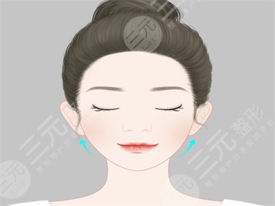 北大人民醫(yī)院整形美容怎么樣？附注射瘦臉價格~