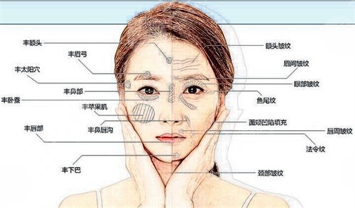 2019株洲愛思特整形全新價格表曝光及自體脂肪填充案例分享