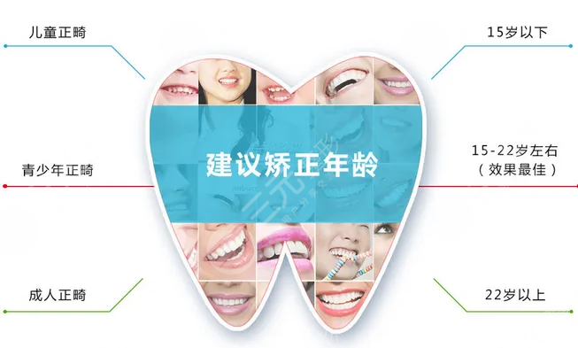 成都華西醫(yī)院整形案例2：