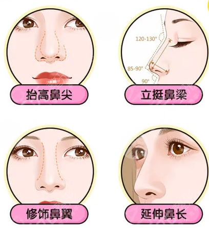 廣州韓佳人整形醫(yī)院怎么樣？?jī)r(jià)格表2021搶先一覽